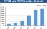 Thị trường trái phiếu chính phủ Việt Nam qua các con số