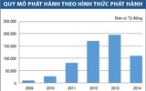 Thị trường trái phiếu chính phủ Việt Nam qua các con số