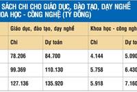 Nhiều bộ ngành địa phương không biết chi ngân sách vào đâu