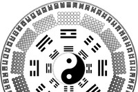 Dự đoán chứng khoán 2016 theo quẻ Dịch