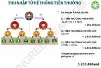 Bộ Công thương chưa cấp giấy chứng nhận đăng ký hoạt động bán hàng đa cấp cho tổ chức, đơn vị nào có tên Greenleaf hay greenleafgroup