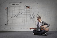 Top 10 cổ phiếu tăng/giảm mạnh nhất tuần: Cổ phiếu công ty chứng khoán khởi sắc
