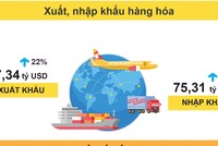 Khu vực dịch vụ tiếp tục chiếm tỷ trọng cao nhất trong cơ cấu GDP quý I/2021