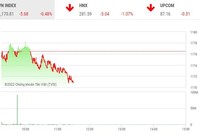 Giao dịch chứng khoán phiên sáng 19/7: Cặp đôi HAG-HNG hạ nhiệt, VN-Index lùi về vùng 1.170 điểm