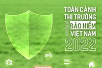 Toàn cảnh thị trường bảo hiểm Việt Nam 2022