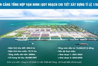 Quảng Ninh cần giải quyết 2 vấn đề “cốt tử” để phát triển cảng biển