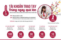 Đón Xuân Đinh Dậu - Tậu quà tặng lớn khi mở tài khoản tại Agribank