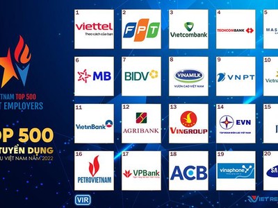 (Nguồn: Chương trình VBE500 - Top 500 nhà tuyển dụng hàng đầu Việt Nam 2022)