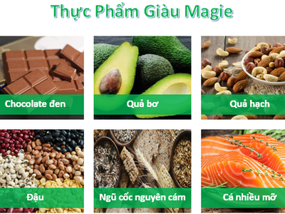 HƯỚNG DẪN SỬ DỤNG PHÂN BÓN MAGIE  CÔNG TY CỔ PHẦN QUỐC TẾ TM GROW