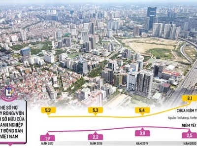 Việc doanh nghiệp bất động sản gặp khó khăn trong gọi vốn là có thực, vì vậy, chính sách kiểm soát rủi ro là cần thiết, nhưng cần phù hợp, không thái quá. Ảnh: Đức Thanh. Đồ họa: Đan Nguyễn