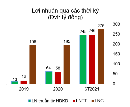 Khởi công tổ hợp chế biến thịt Masan hoàn thành mảnh ghép cuối cùng trong mô  hình 3F