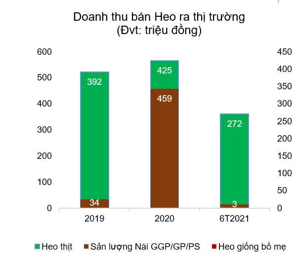 MÔ HÌNH TỪ TRANG TRẠI ĐẾN BÀN ĂN GIÀU TIỀM NĂNG VÀ THÁCH THỨC feedfarm food