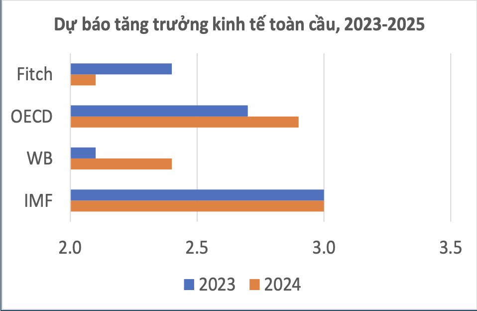 Kinh tế vi mô là gì Phương pháp nghiên cứu kinh tế học vi mô