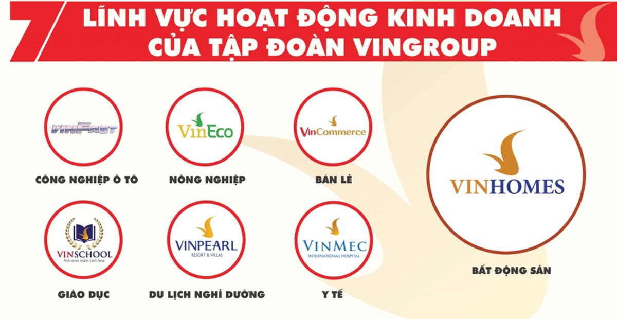 GIẢI MÃ CÁCH QUẢN LÝ NHÂN SỰ CỦA VINGROUP