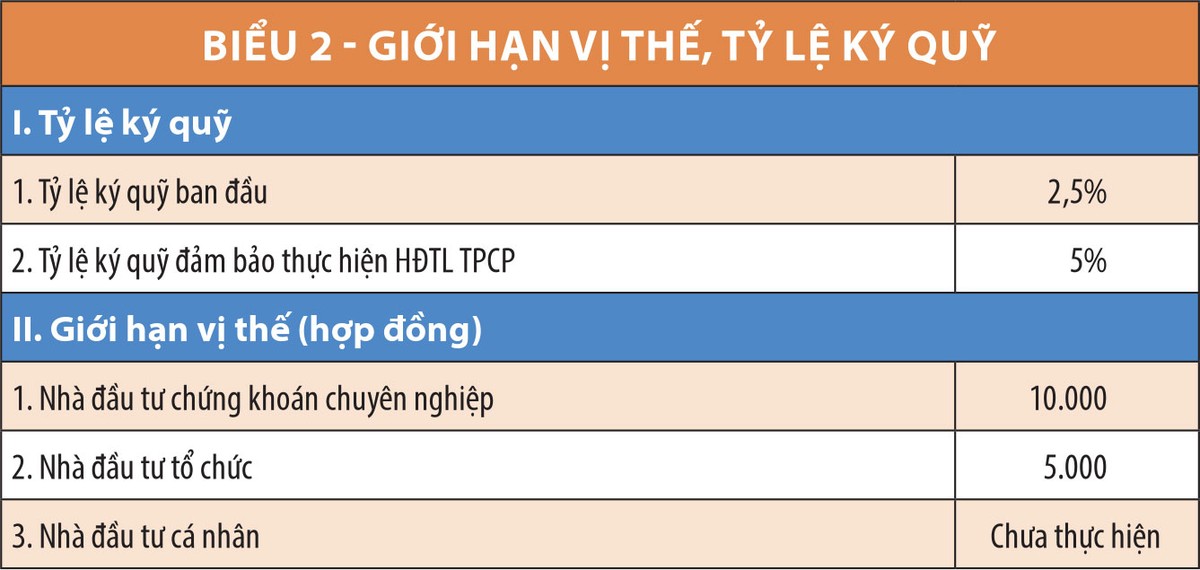 Hiểu rõ về sản phẩm phái sinh thứ 2 ảnh 2