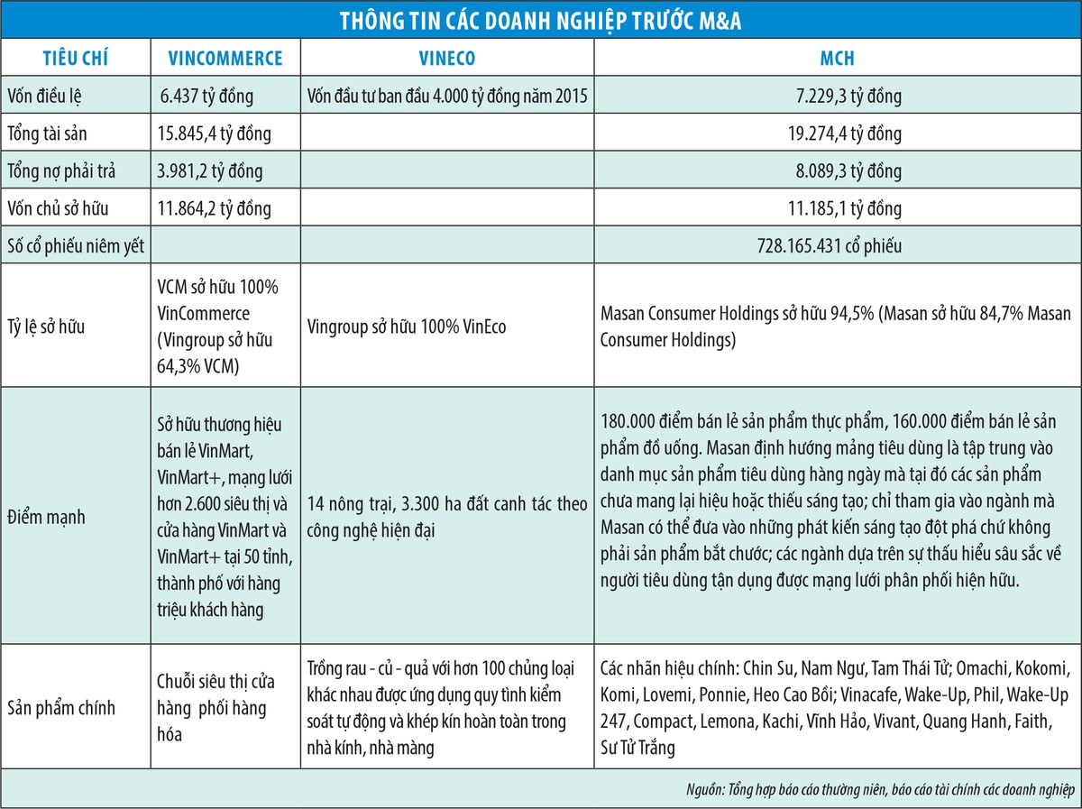 Chủ đầu tư Vingroup Thông tin chi tiết từ AZ  Atnhadat