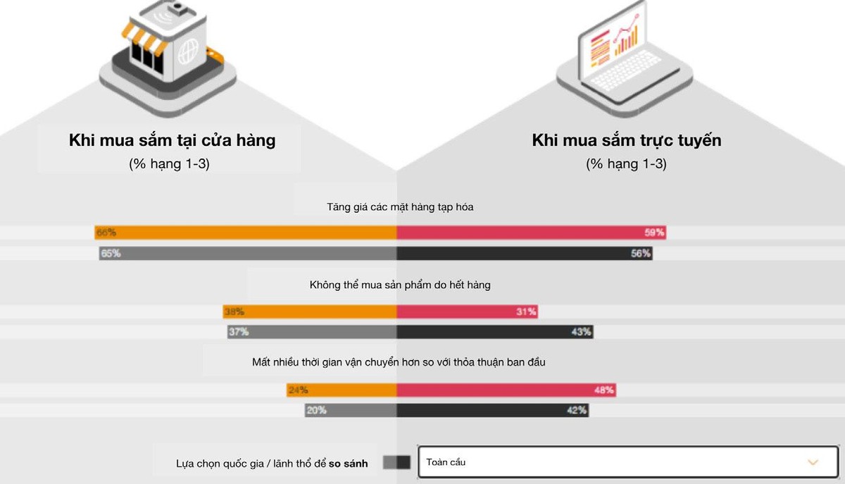 Tổng hợp các mô hình giá phổ biến trong giao dịch forex