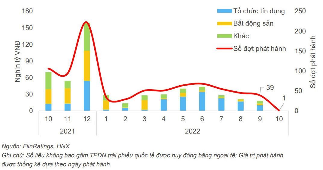 Những con số đáng chú ý của thị trường chứng khoán Việt Nam 2022 ảnh 5