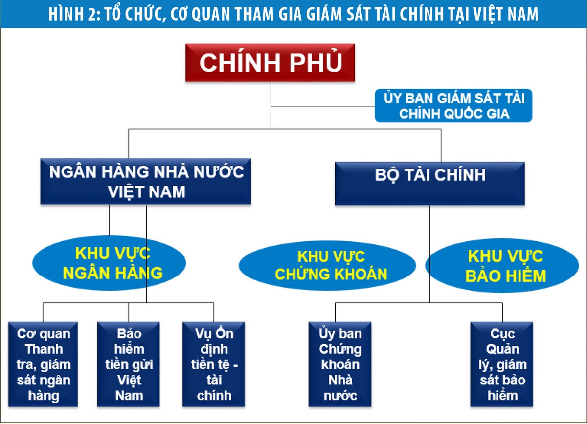 Thực trạng và giải pháp giám sát tài chính tại Việt Nam