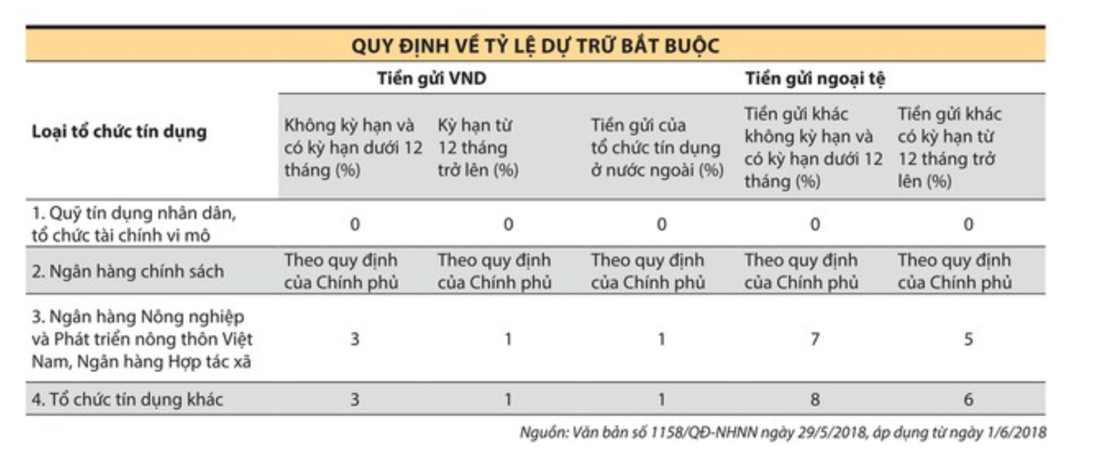 Bài của Th S Nguyễn Hải Long TS Nguyễn Minh Phương RR TK AGRI BẠN  53   Học viện Ngân hàng ISSN  Studocu