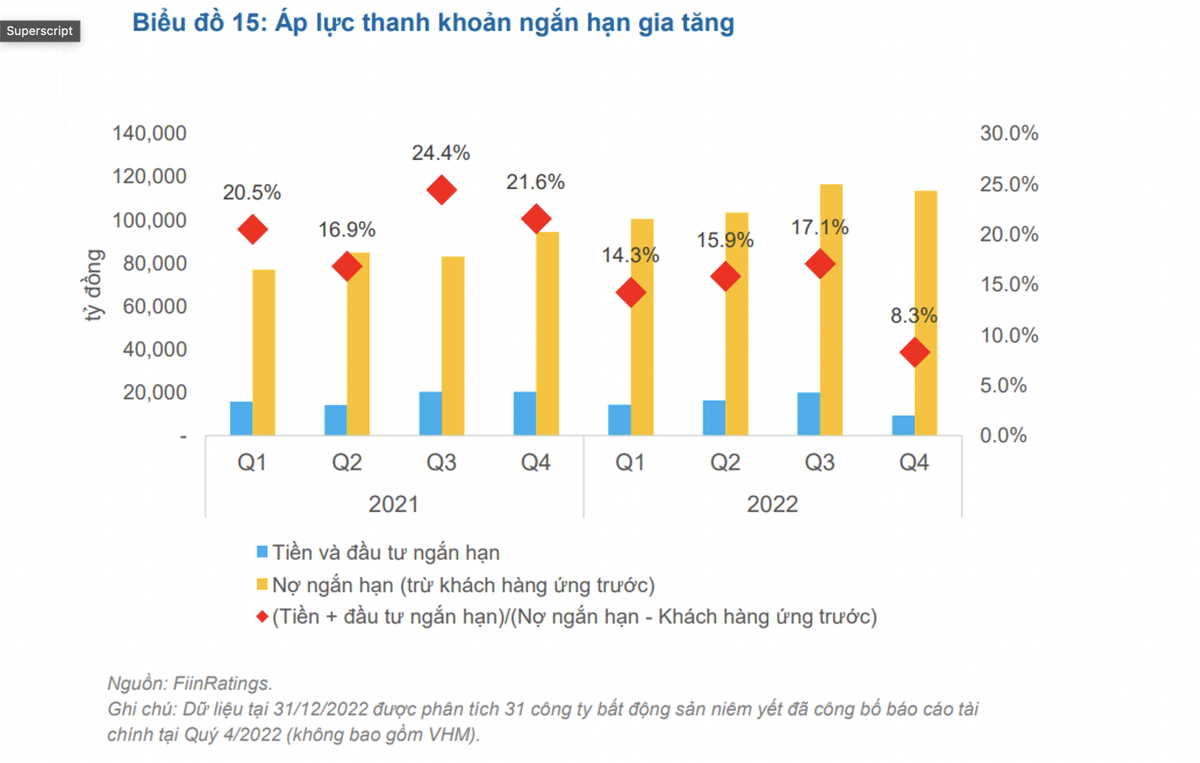 Thị trường trái phiếu doanh nghiệp: \