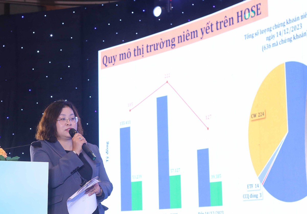 Bà Nguyễn Nam Anh, Giám đốc Phòng Quản lý Niêm yết, HoSE báo cáo tình hình công ty niêm yết, tổng kết Cuộc bình chọn Doanh nghiệp niêm yết 2023. ảnh 5 Bà Nguyễn Nam Anh, Giám đốc Phòng Quản lý Niêm yết, HoSE báo cáo tình hình công ty niêm yết, tổng kết Cuộc bình chọn Doanh nghiệp niêm yết 2023. ảnh 5