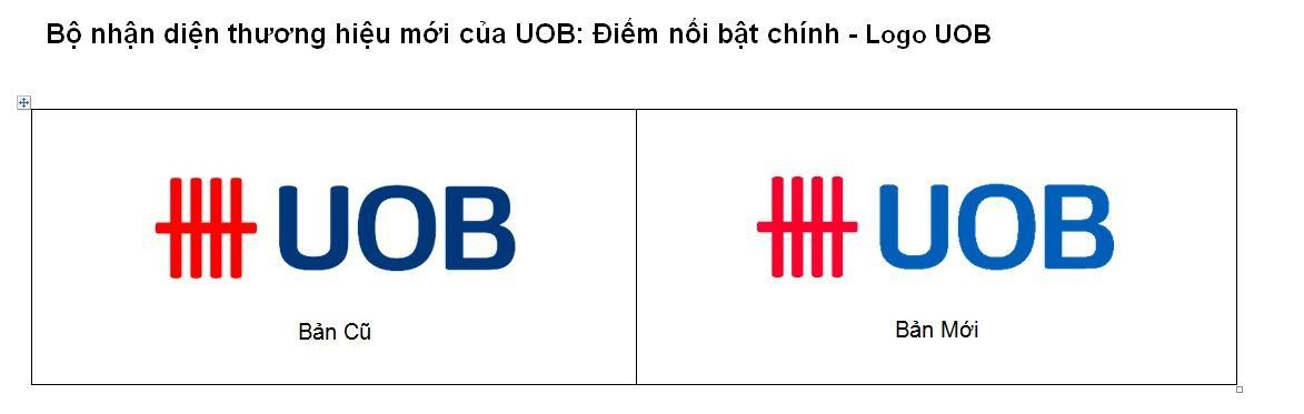 UOB: Thay đổi nhận diện thương hiệu thể hiện mục tiêu đối với khu ...