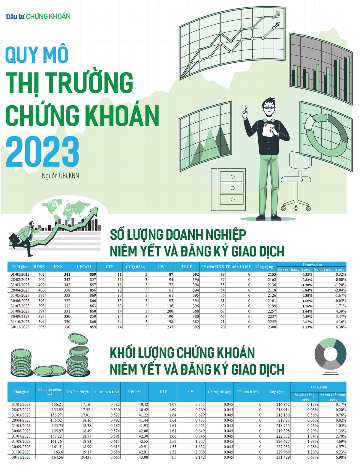 Thị trường chứng khoán Việt Nam 2023: Những con số đáng chú ý 16 1 9993
