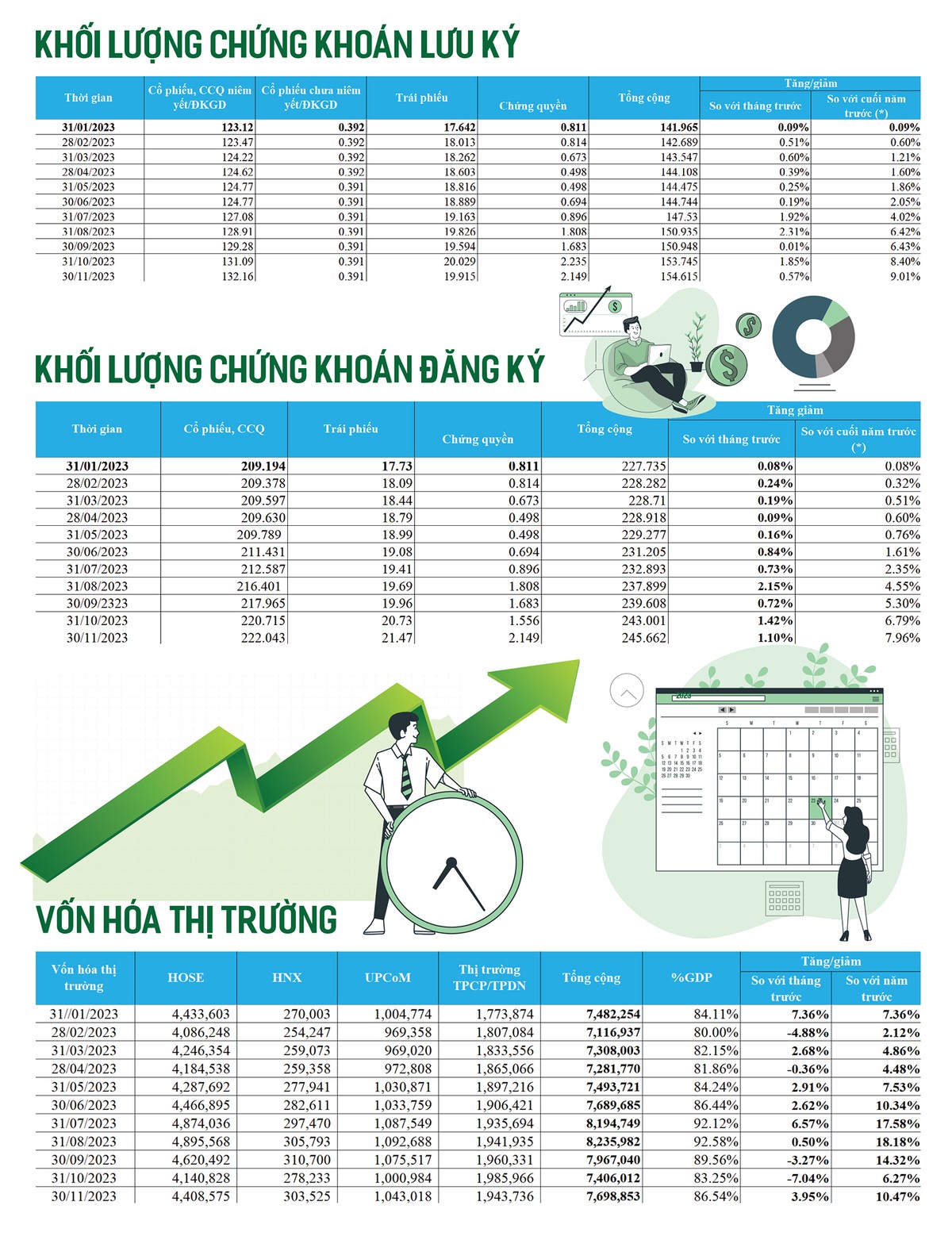 Thị trường chứng khoán Việt Nam 2023: Những con số đáng chú ý 17 2 9990