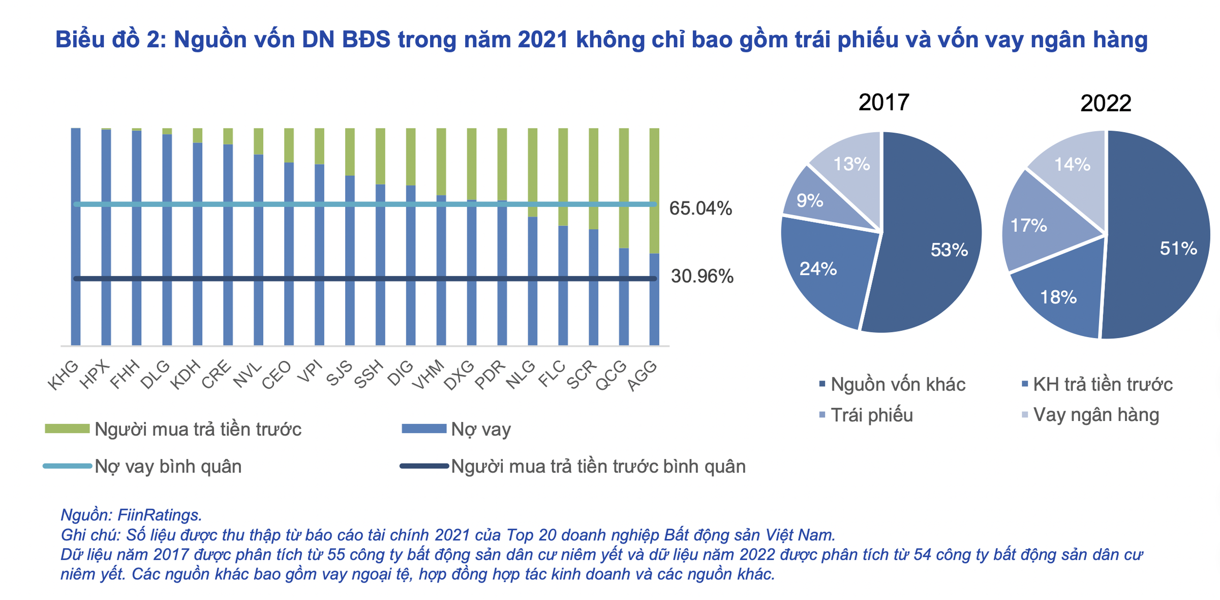 Novaland đề nghị NHNN xem xét cho các tập đoàn bất động sản được tái cấu trúc nợ, giãn nợ trong vòng 24-36 tháng | Tin nhanh chứng khoán