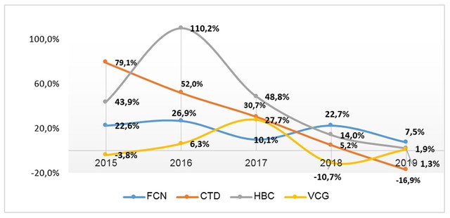 “Thời vận” ngành xây dựng năm 2020 ảnh 1