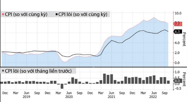 Tín hiệu giảm tốc của Fed ảnh 1