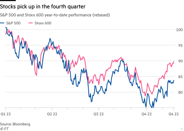 Thị trường chứng khoán hồi phục mạnh, nhưng nhiều mối nguy vẫn ở phía trước ảnh 1