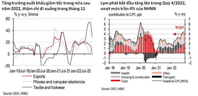 HSBC nâng dự báo tăng trưởng Việt Nam cho năm 2022 lên 8,1%  ảnh 2