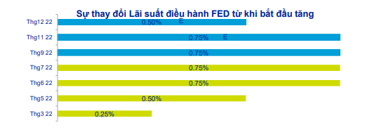 Ngân hàng Nhà nước tăng lãi suất điều hành thêm 1% nói lên điều