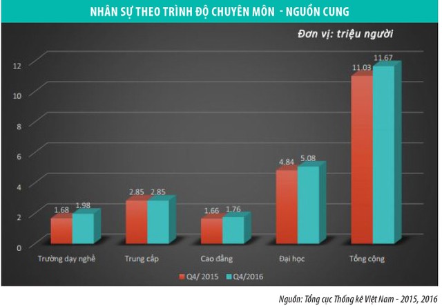 Thay đổi quy trình tuyển dụng, thích ứng biến động nhân sự mới ảnh 1 Thay đổi quy trình tuyển dụng, thích ứng biến động nhân sự mới ảnh 1