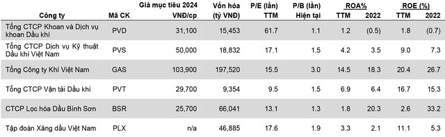 Nguồn: Bloomberg, MBS Research dự phóng và tổng hợp ảnh 2 Nguồn: Bloomberg, MBS Research dự phóng và tổng hợp ảnh 2