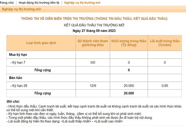 Nguồn: NHNN ảnh 1
