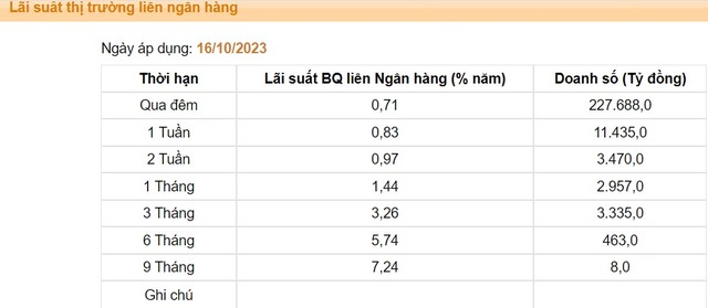 Nguồn: NHNN ảnh 2