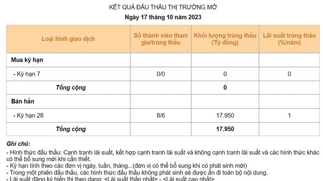 Nguồn NHNN ảnh 1