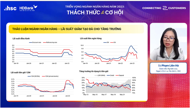 Hội thảo C2C của HSC: “Lãi suất hạ nhiệt giúp triển vọng tăng trưởng của cả doanh nghiệp và ngân hàng tươi sáng hơn” ảnh 1