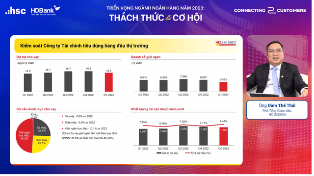 Hội thảo C2C của HSC: “Lãi suất hạ nhiệt giúp triển vọng tăng trưởng của cả doanh nghiệp và ngân hàng tươi sáng hơn” ảnh 3