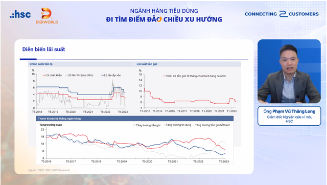 Hội thảo C2c của HSC: Ngành hàng tiêu dùng đã đảo chiều xu hướng và tiến đến chu kỳ bùng nổ trở lại 4 Hội thảo C2c của HSC: Ngành hàng tiêu dùng đã đảo chiều xu hướng và tiến đến chu kỳ bùng nổ trở lại ảnh 1