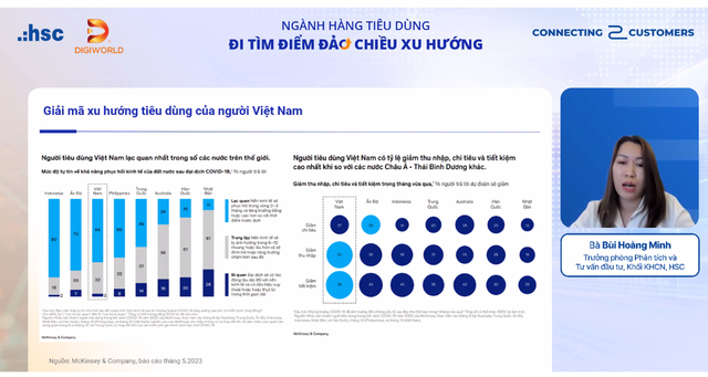 Hội thảo C2c của HSC: Ngành hàng tiêu dùng đã đảo chiều xu hướng và tiến đến chu kỳ bùng nổ trở lại 5 Hội thảo C2c của HSC: Ngành hàng tiêu dùng đã đảo chiều xu hướng và tiến đến chu kỳ bùng nổ trở lại ảnh 2