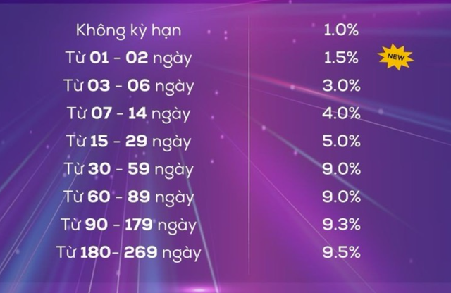 Ủy ban Chứng khoán không cho nhận tiền gửi, công ty chứng khoán “người ngừng người chưa”, nguồn vốn cho margin sẽ giảm? 6 evs 3960