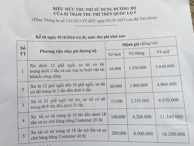 Bộ Tài chính lên tiếng về kiến nghị giảm phí đường bộ trên Quốc lộ 5 ảnh 1