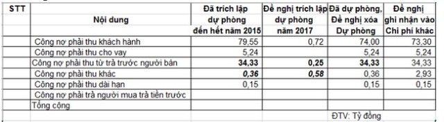 ATA trình cổ đông xóa dự phòng công nợ, đặt chỉ tiêu lãi 45 tỷ đồng năm 2018 ảnh 1