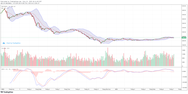 Góc nhìn kỹ thuật phiên giao dịch chứng khoán ngày 11/7: Hướng đến mục tiêu mới quan 1.200 điểm 5 Góc nhìn kỹ thuật phiên giao dịch chứng khoán ngày 11/7: Hướng đến mục tiêu mới quan 1.200 điểm ảnh 2