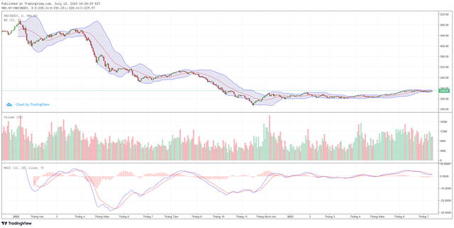 Góc nhìn kỹ thuật phiên giao dịch chứng khoán ngày 14/7: Lực bán có khả năng sẽ xuất hiện ảnh 2