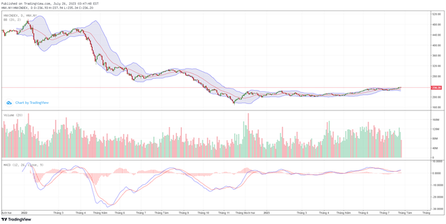 Góc nhìn kỹ thuật phiên giao dịch chứng khoán ngày 27/7: Nhiều khả năng sẽ trải qua các nhịp rung lắc 5 Góc nhìn kỹ thuật phiên giao dịch chứng khoán ngày 27/7: Nhiều khả năng sẽ trải qua các nhịp rung lắc ảnh 2
